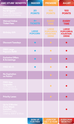 Amc premiere discount stubs